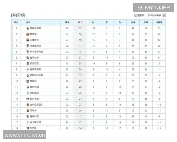 西甲联赛怎么安排赛程:西甲联赛赛程的安排方式与时间表 西甲联赛怎么安排赛程:西甲联赛赛程的安排方式与时间表